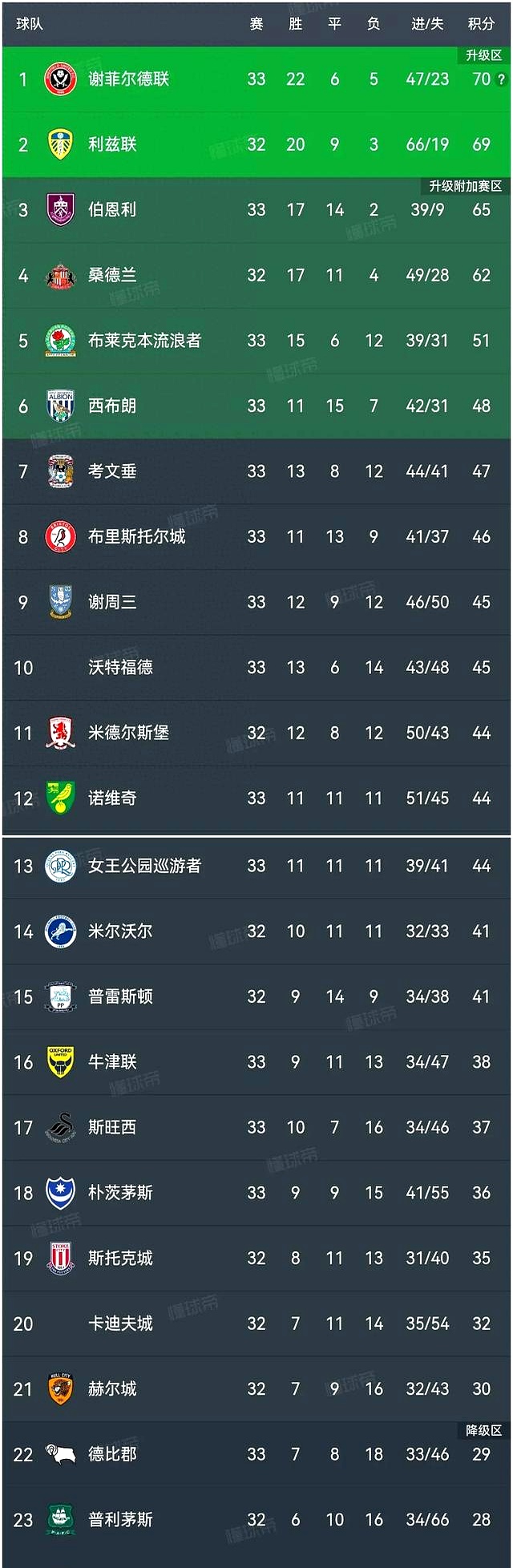 里尔连胜势头不减，成为积分榜亮点的简单介绍