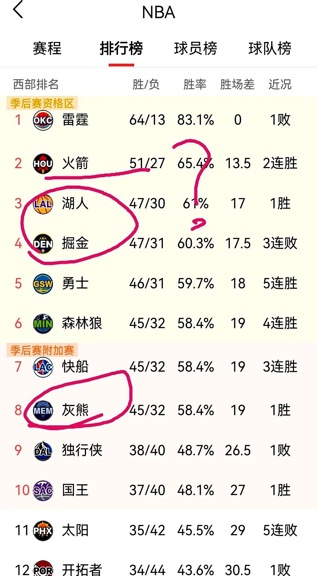 火箭胜勇士：场均数据跌落引起关注的简单介绍