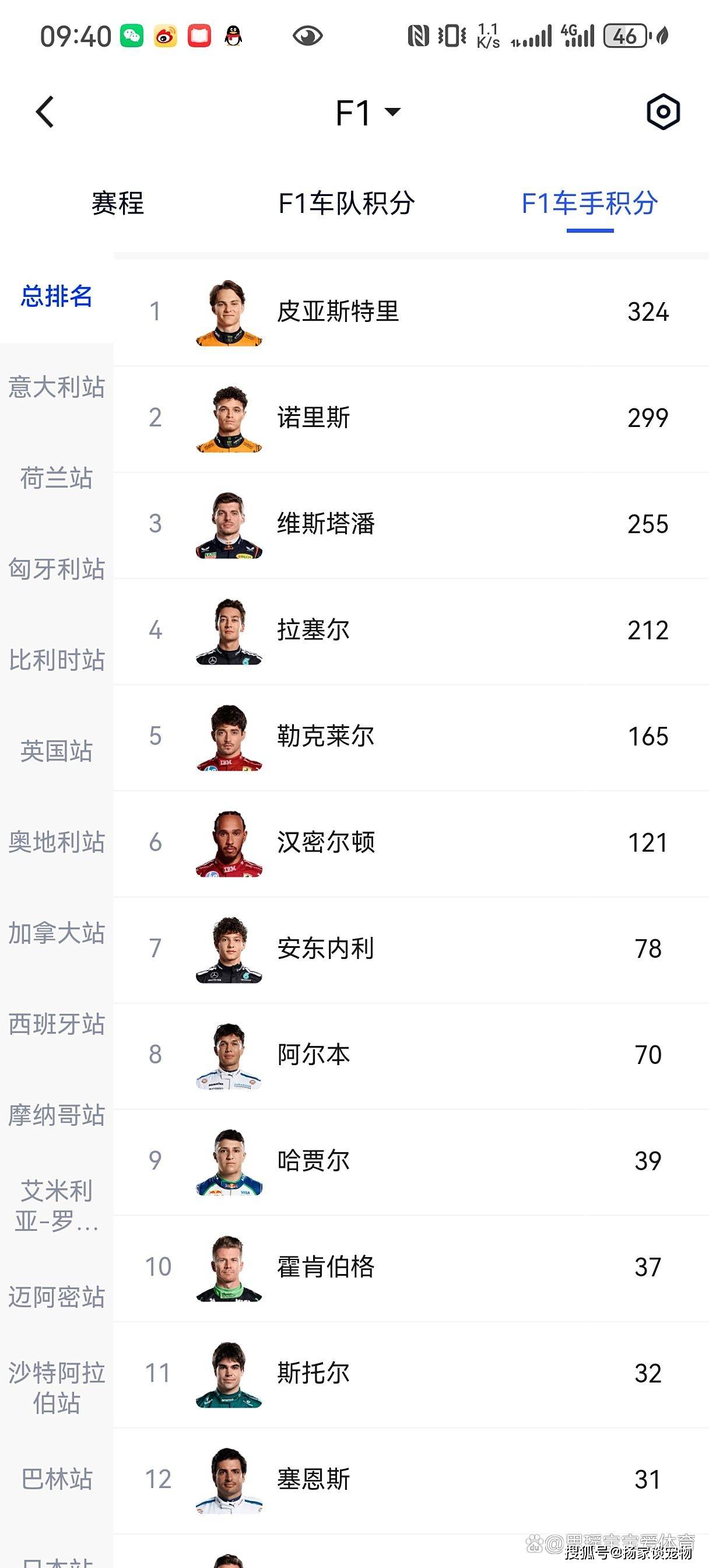 包含索伯车队轻取梅赛德斯,勒克莱尔刷新纪录的词条 包含索伯车队轻取梅赛德斯,勒克莱尔刷新纪录的词条